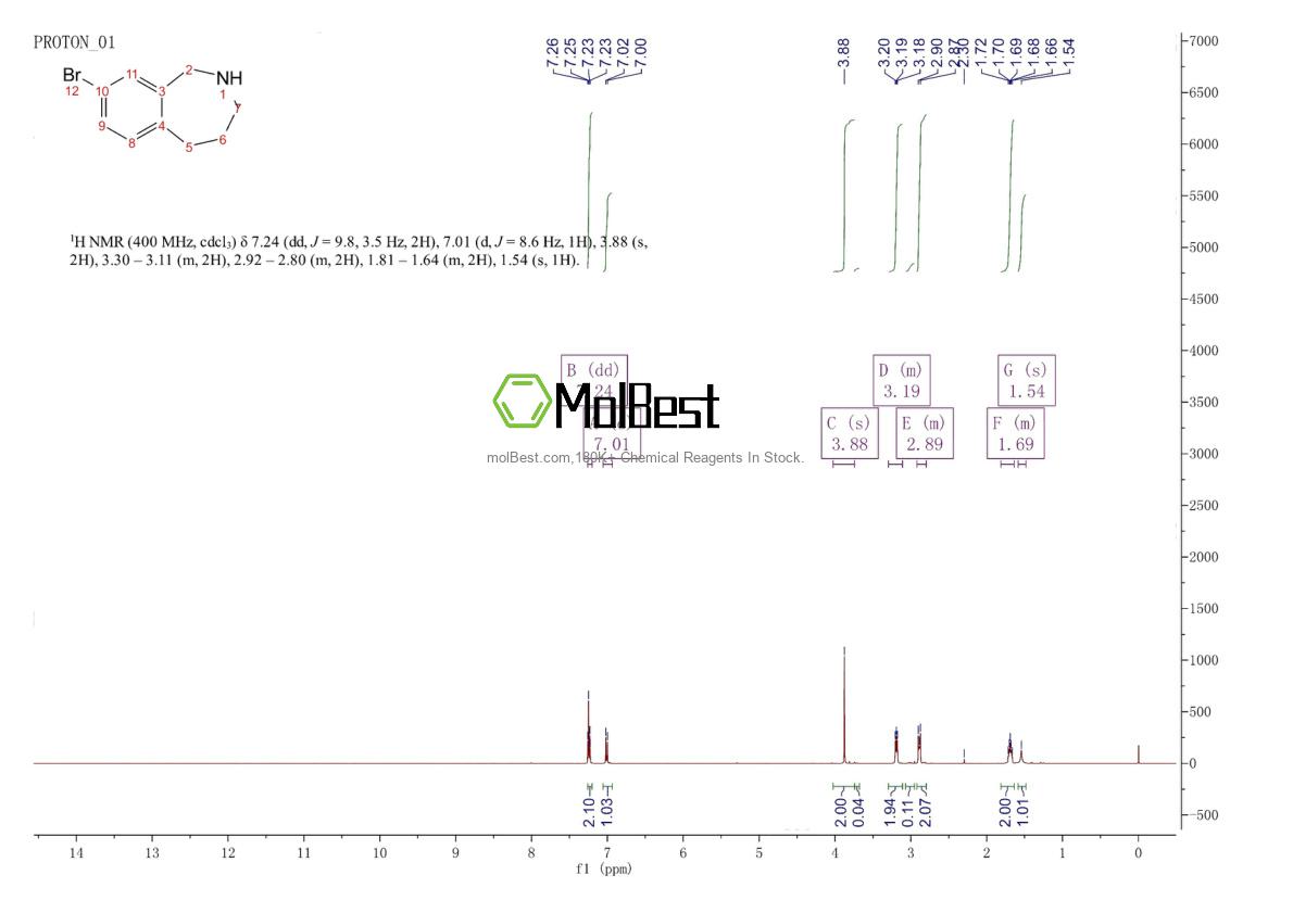 Physical sample testing spectrum (NMR) of 223915-77-3