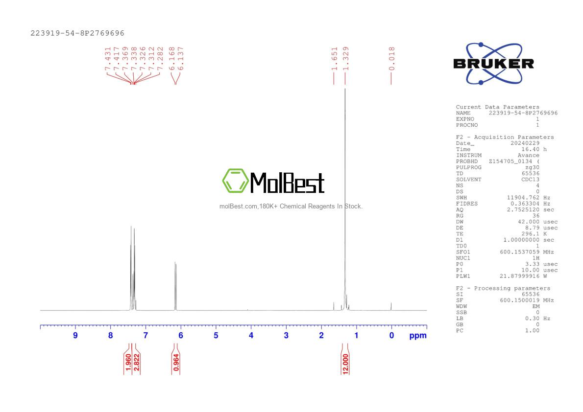 Physical sample testing spectrum (NMR) of 223919-54-8
