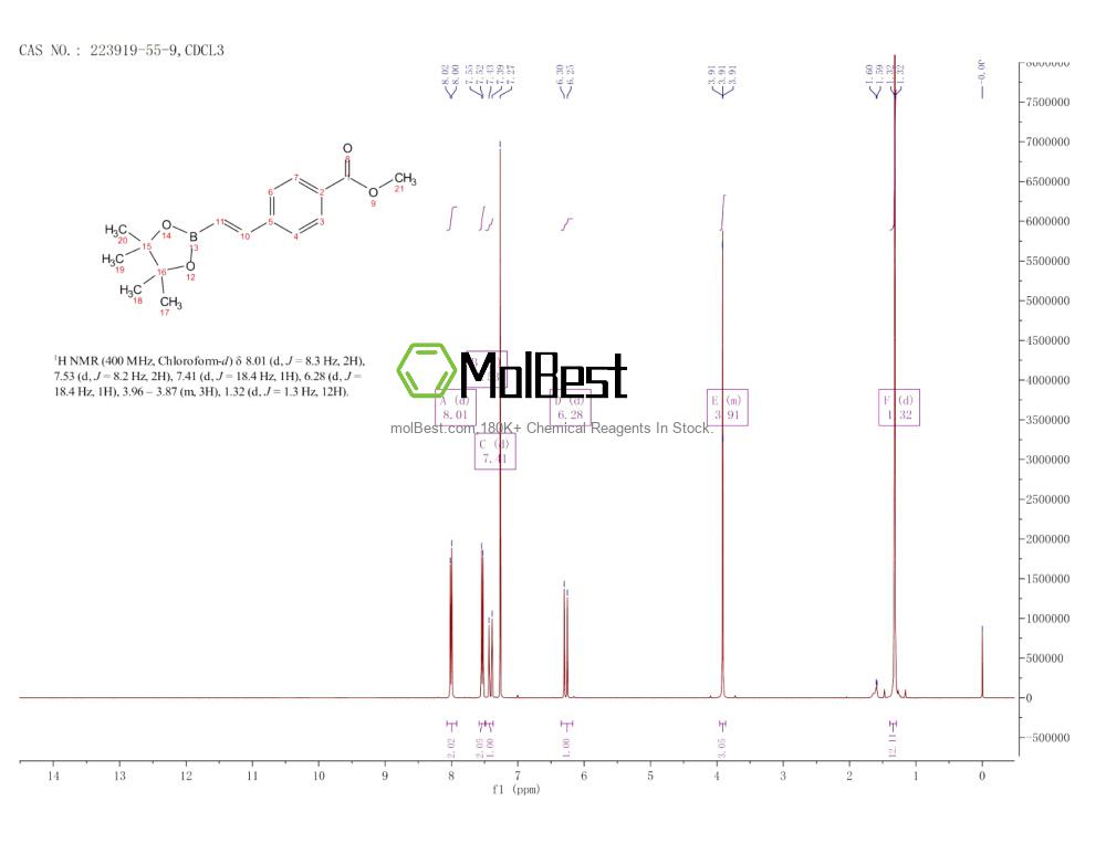 Physical sample testing spectrum (NMR) of 223919-55-9