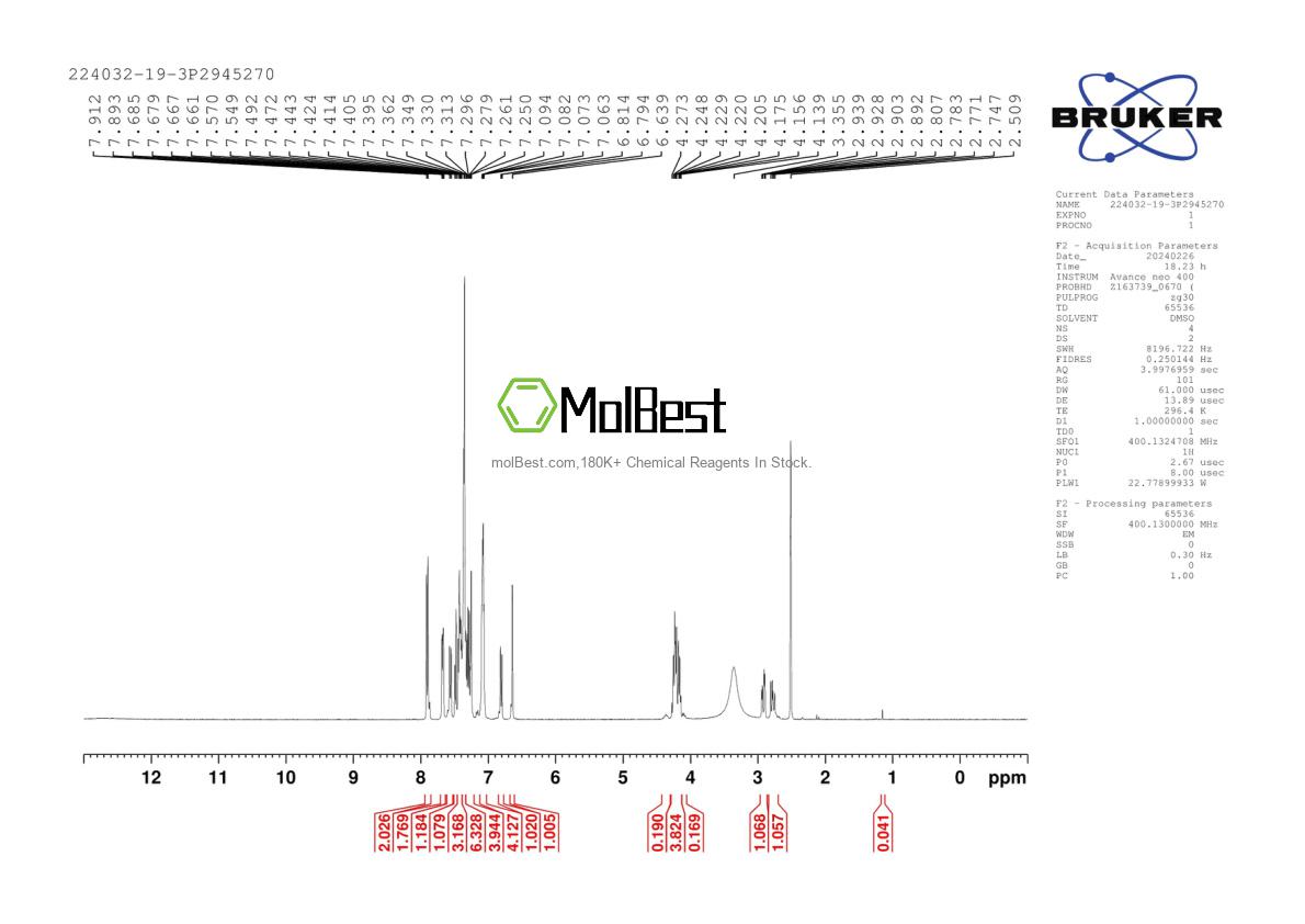 Physical sample testing spectrum (NMR) of 224032-19-3