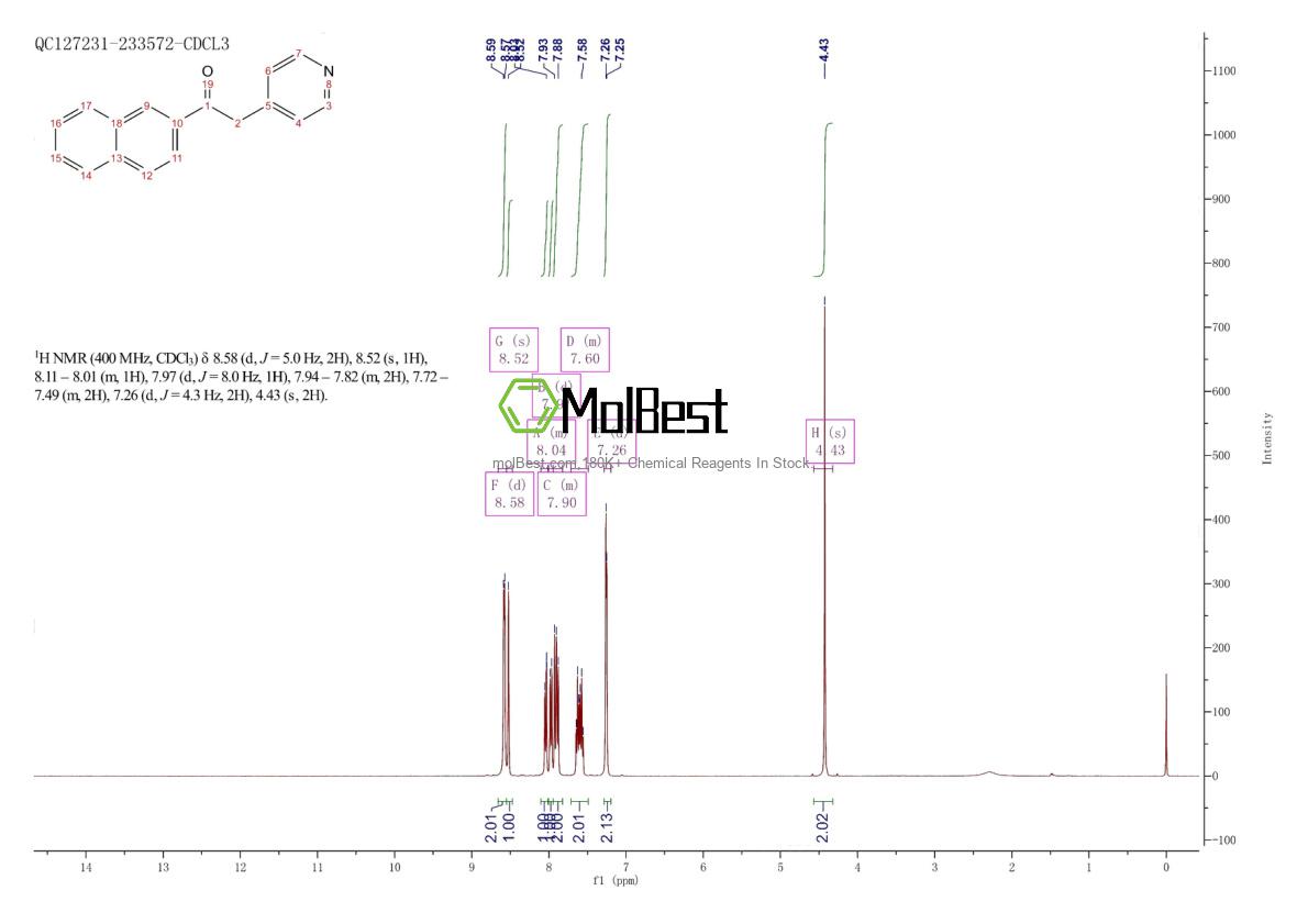 Physical sample testing spectrum (NMR) of 224040-86-2