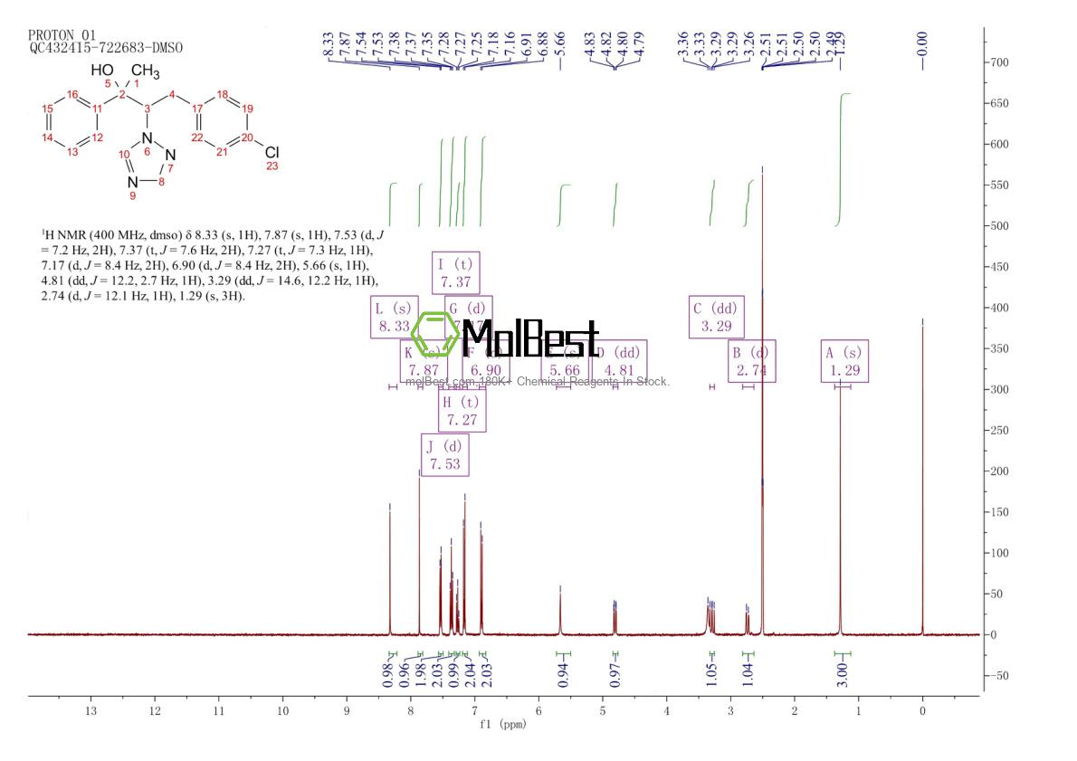 Phổ kiểm tra mẫu thực (NMR) của 224047-41-0