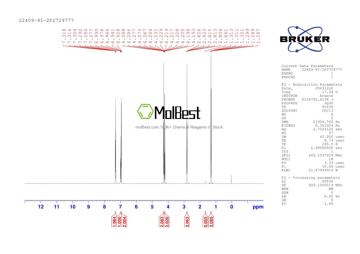 Physical sample testing spectrum (NMR) of 22409-91-2