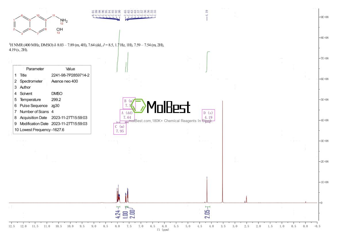 Phổ kiểm tra mẫu thực (NMR) của 2241-98-7