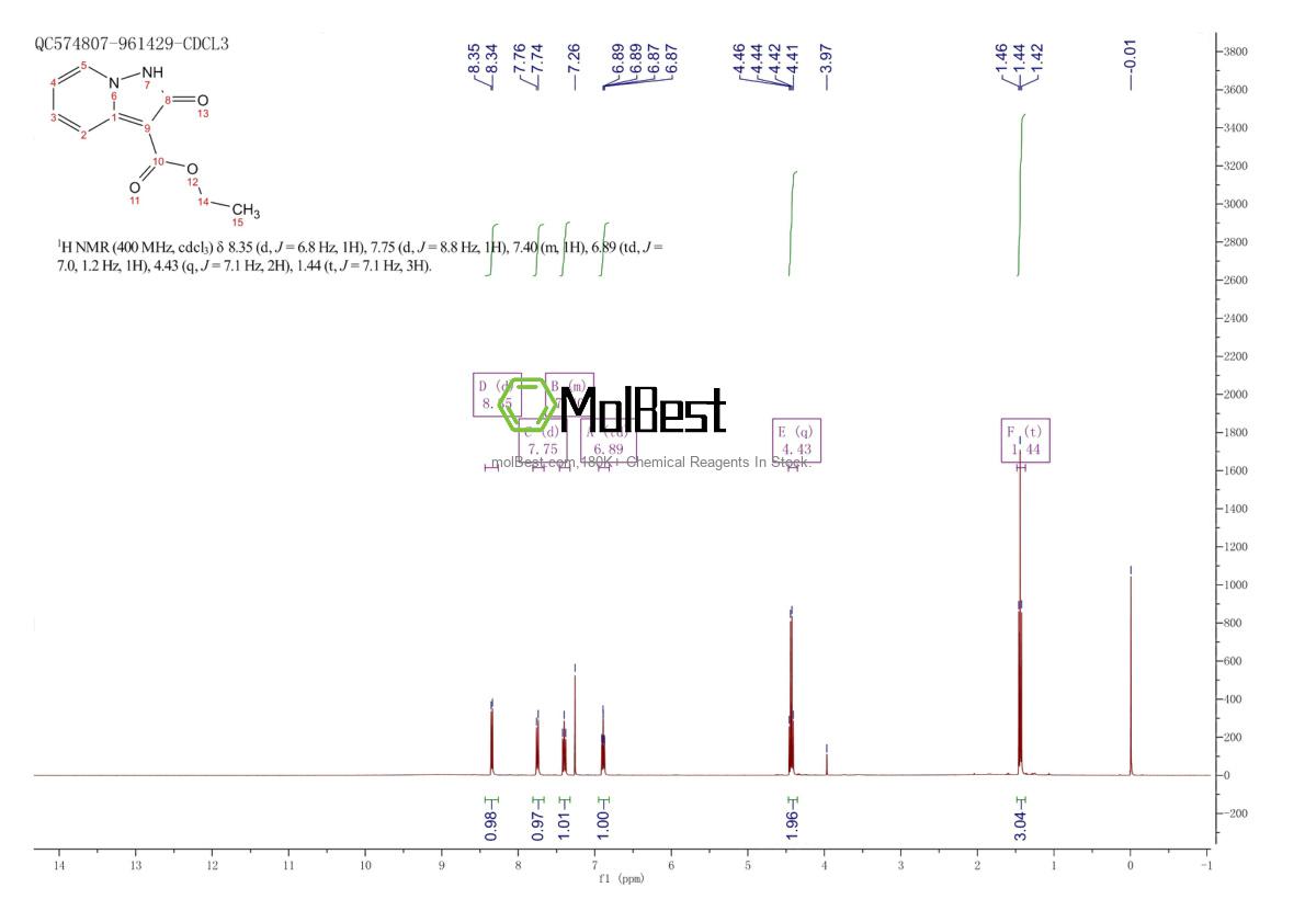 Physical sample testing spectrum (NMR) of 2241015-31-4