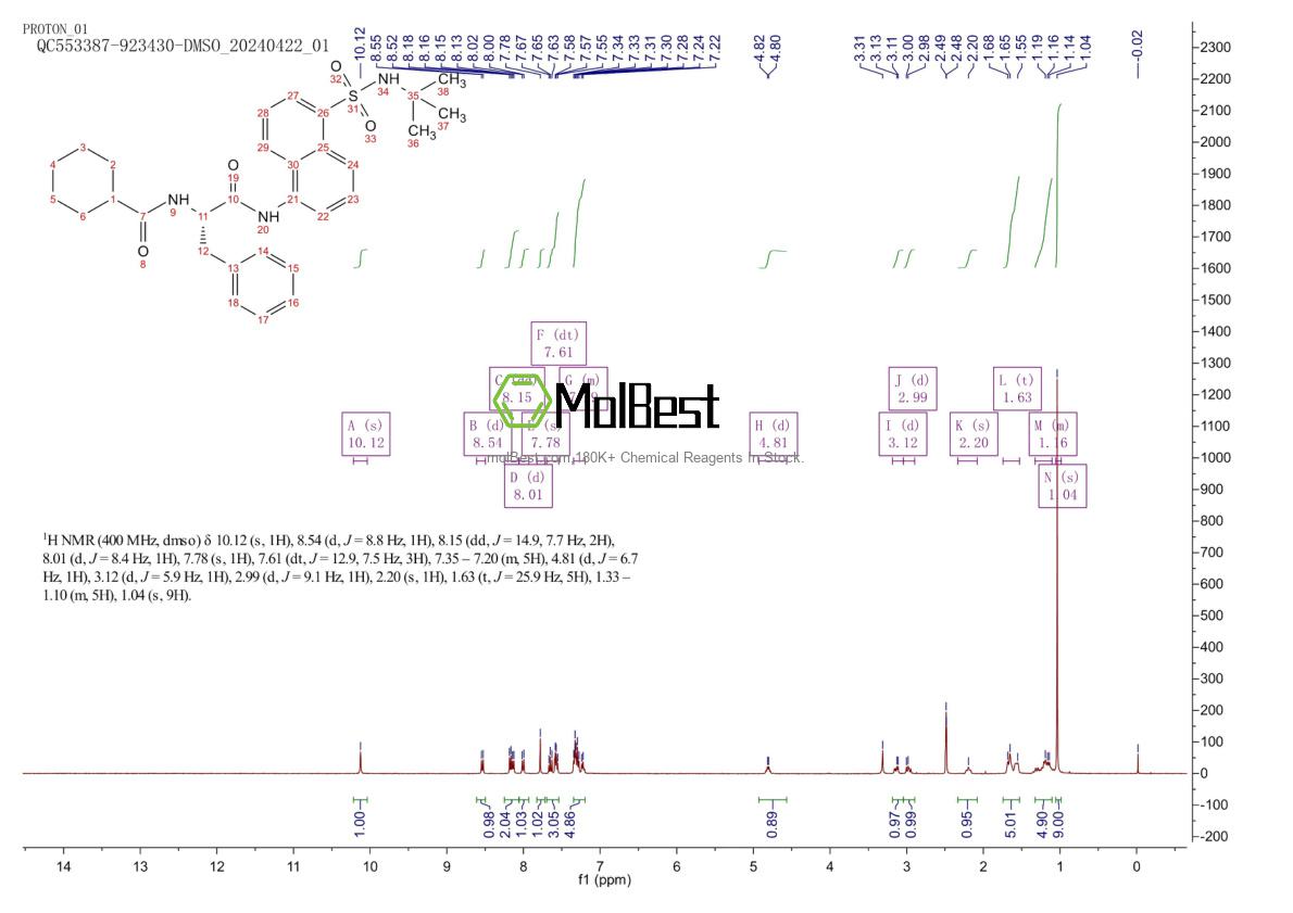 Phổ kiểm tra mẫu thực (NMR) của 2241025-68-1