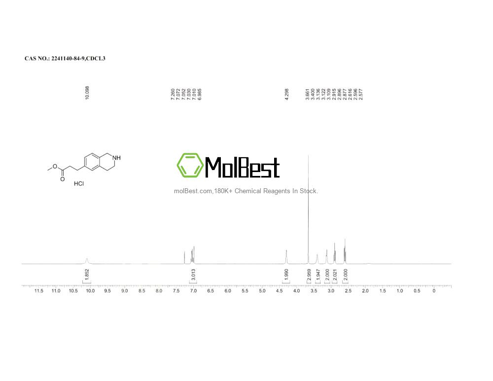 Physical sample testing spectrum (NMR) of 2241140-84-9