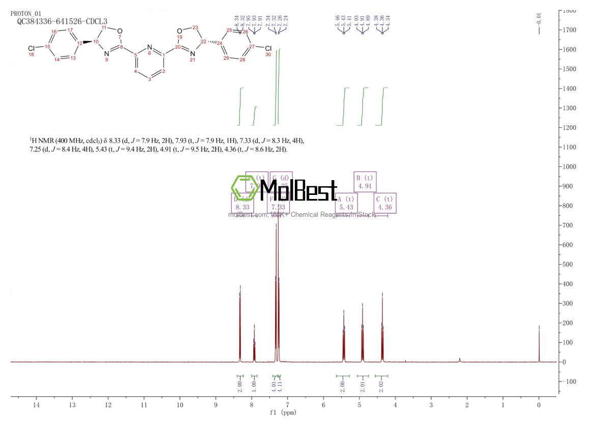 Phổ kiểm tra mẫu thực (NMR) của 2241347-63-5