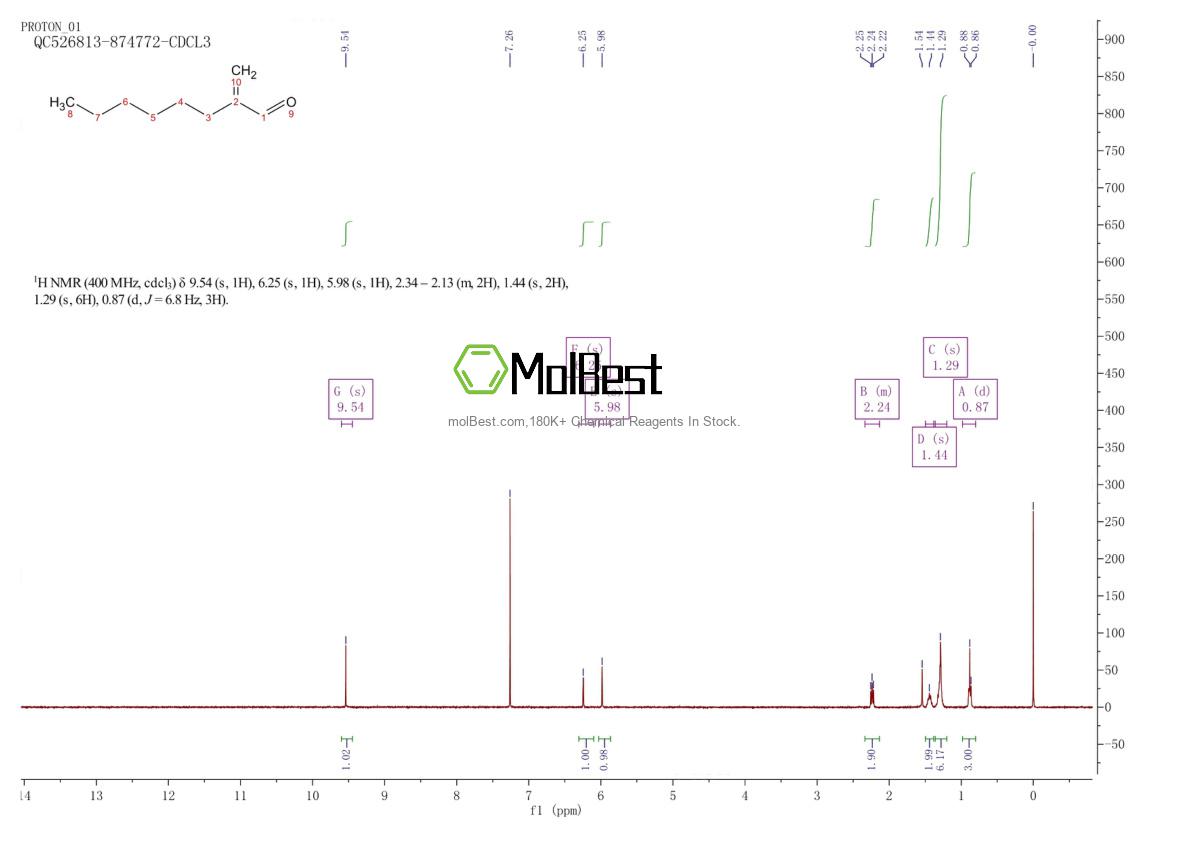 Physical sample testing spectrum (NMR) of 22414-64-8
