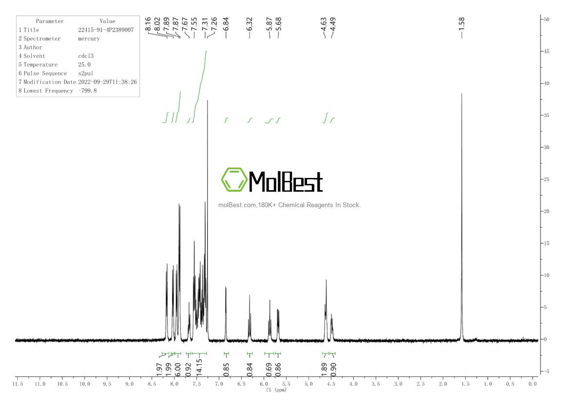 Physical sample testing spectrum (NMR) of 22415-91-4