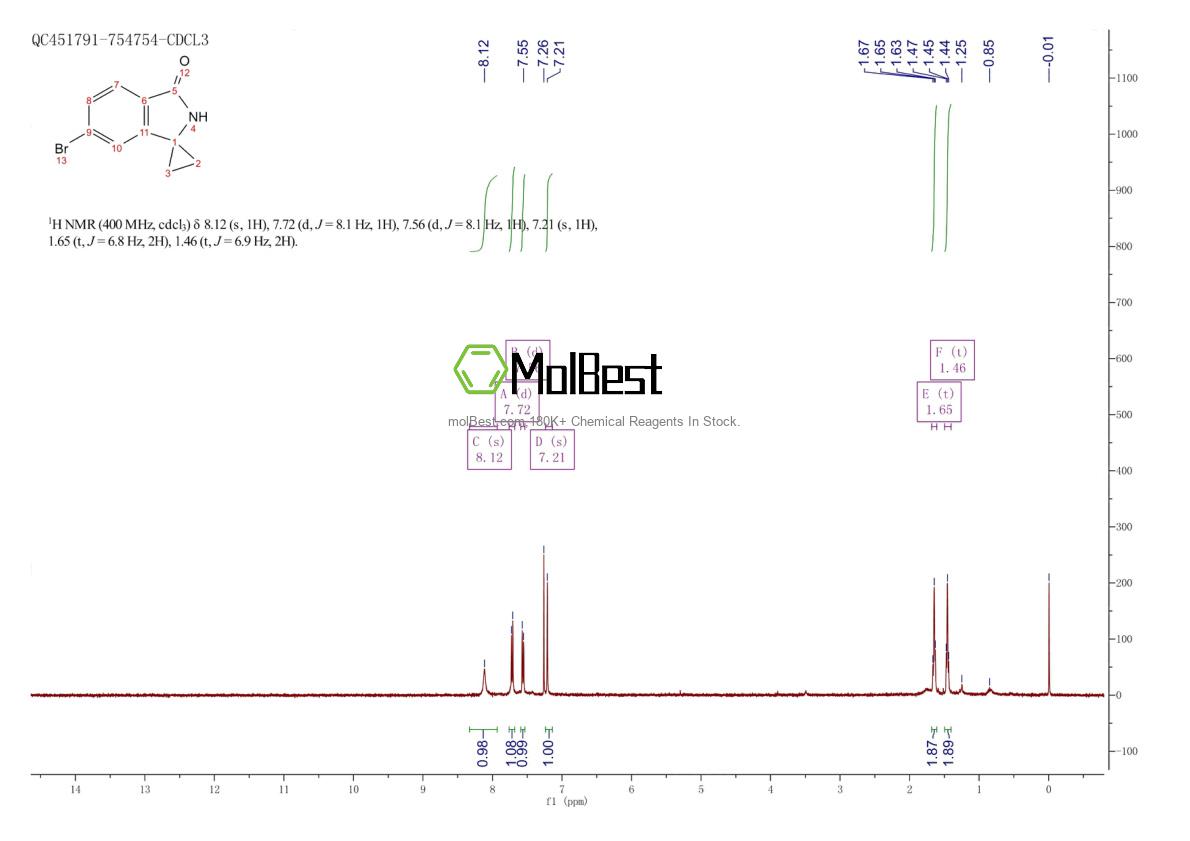 Physical sample testing spectrum (NMR) of 2241580-81-2