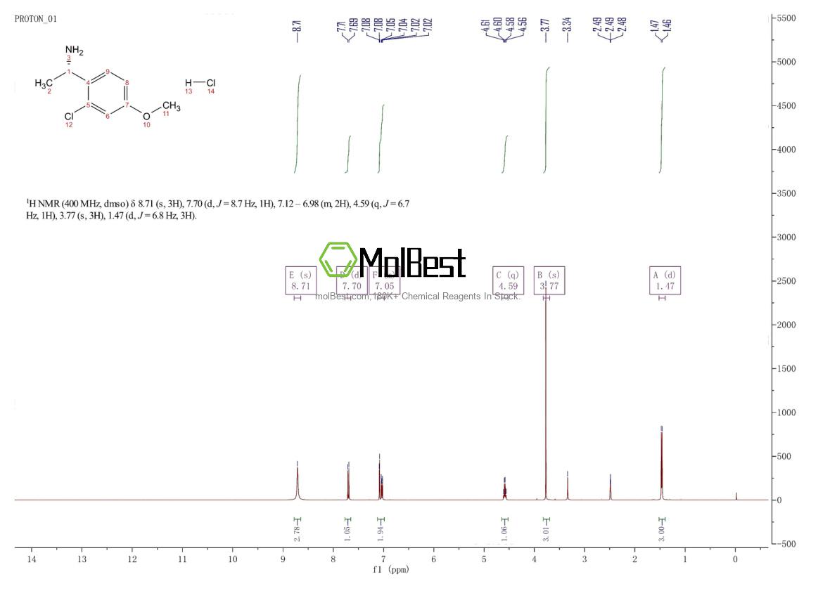 Phổ kiểm tra mẫu thực (NMR) của 2241594-14-7