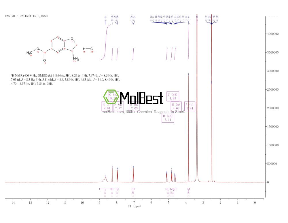 Phổ kiểm tra mẫu thực (NMR) của 2241594-15-8