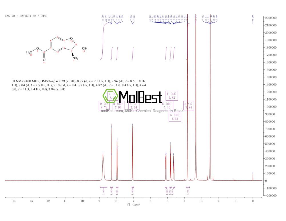 Phổ kiểm tra mẫu thực (NMR) của 2241594-22-7