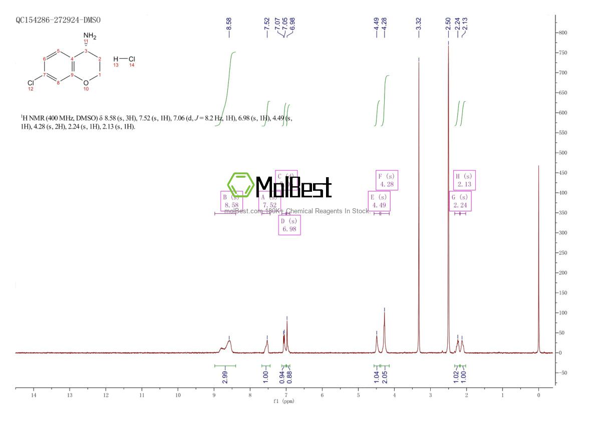 Phổ kiểm tra mẫu thực (NMR) của 2241594-30-7