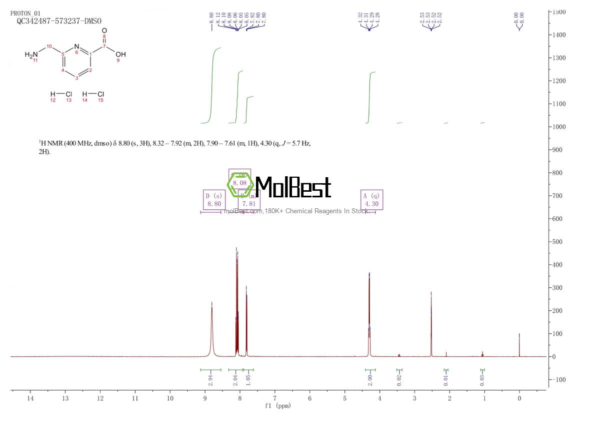 Physical sample testing spectrum (NMR) of 2241594-35-2