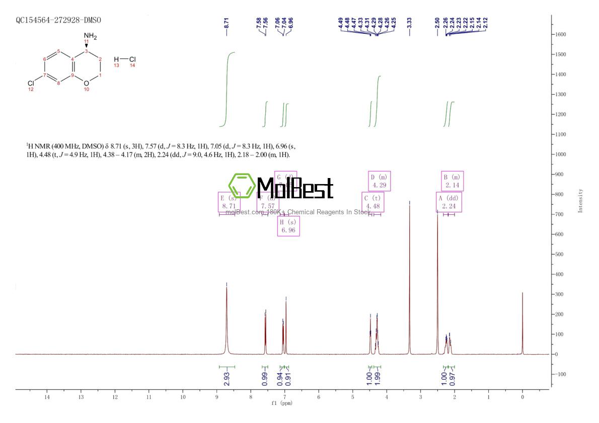 Phổ kiểm tra mẫu thực (NMR) của 2241594-38-5