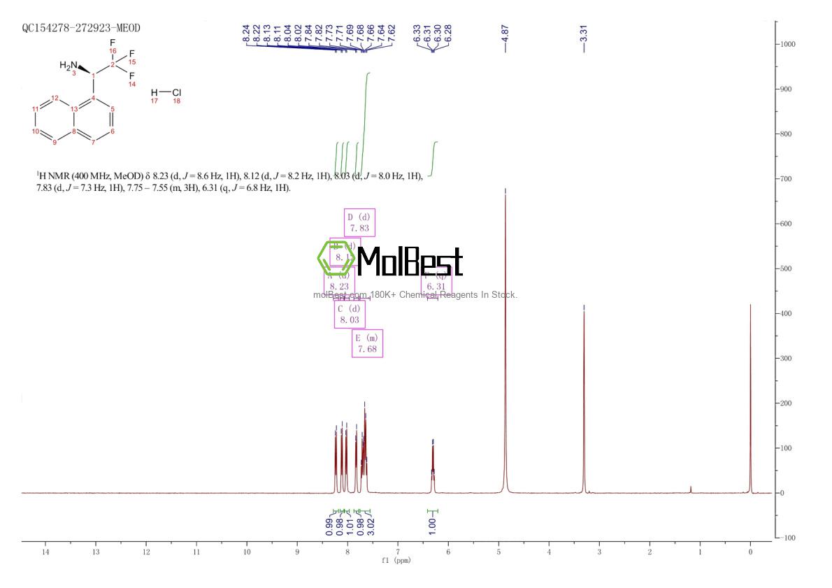 Phổ kiểm tra mẫu thực (NMR) của 2241594-40-9