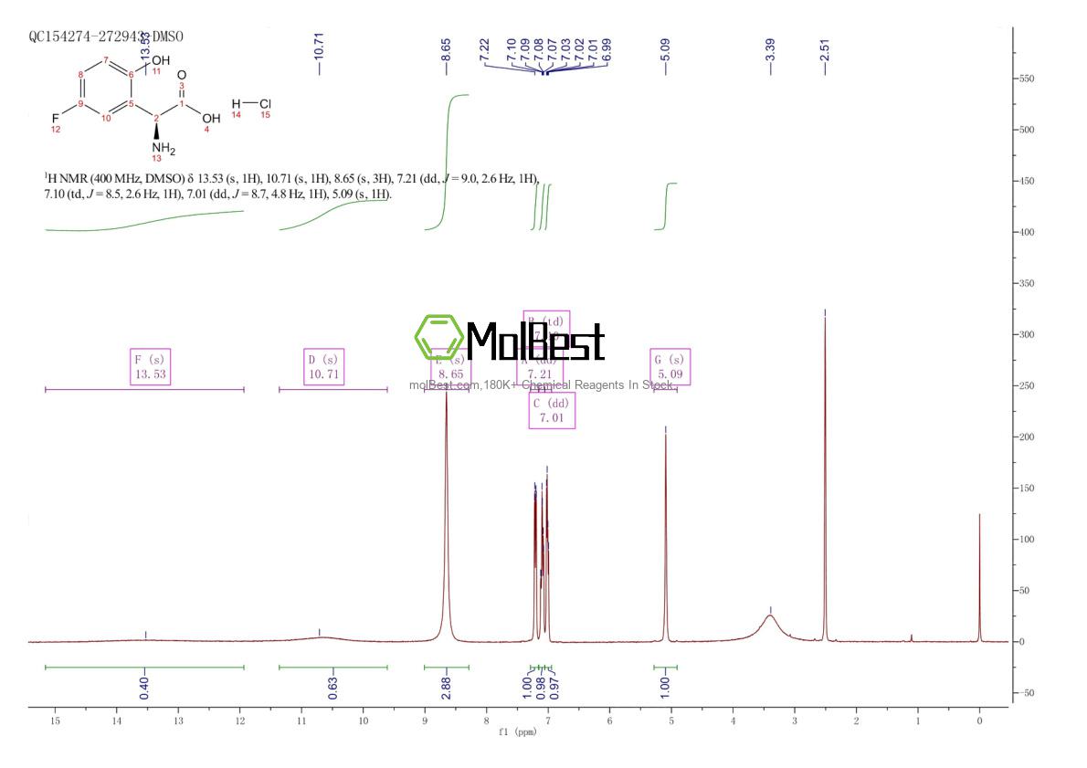 Phổ kiểm tra mẫu thực (NMR) của 2241594-44-3