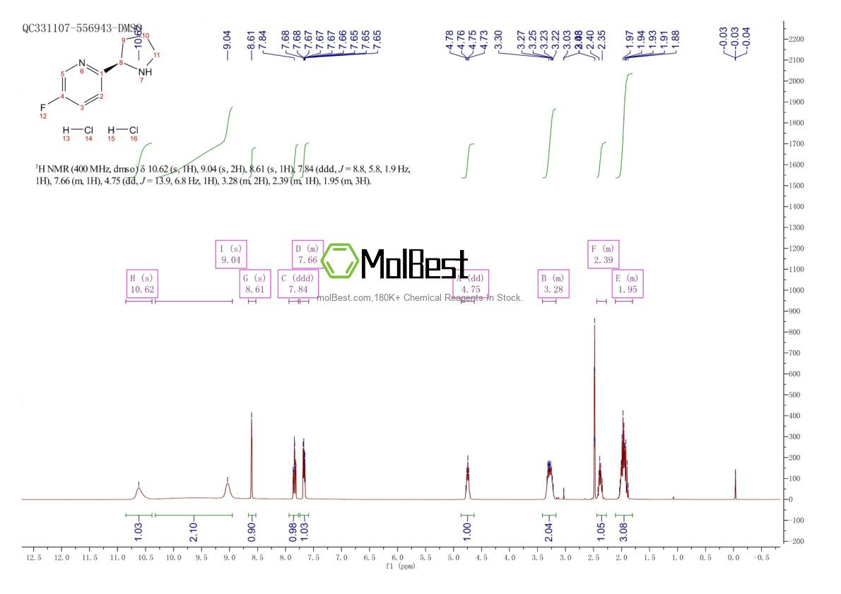 Phổ kiểm tra mẫu thực (NMR) của 2241594-45-4