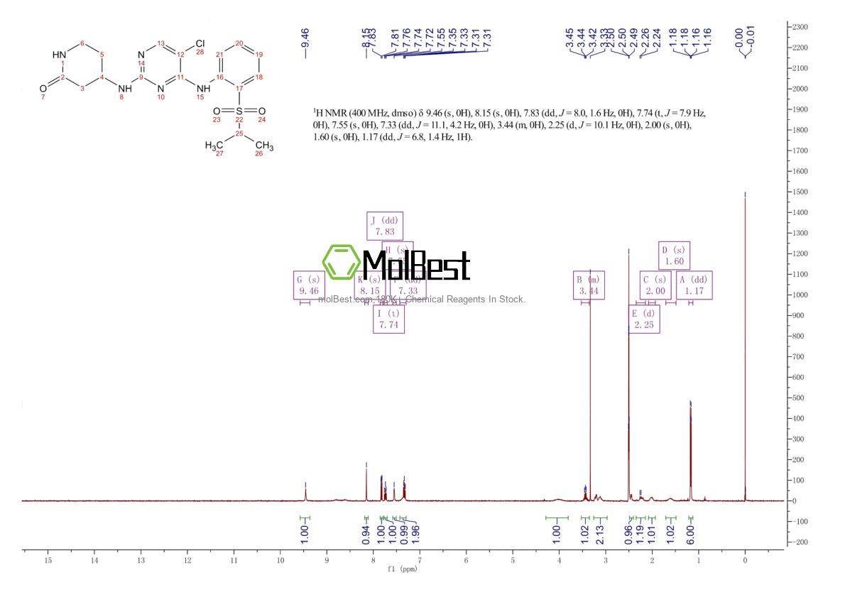Phổ kiểm tra mẫu thực (NMR) của 2241594-61-4