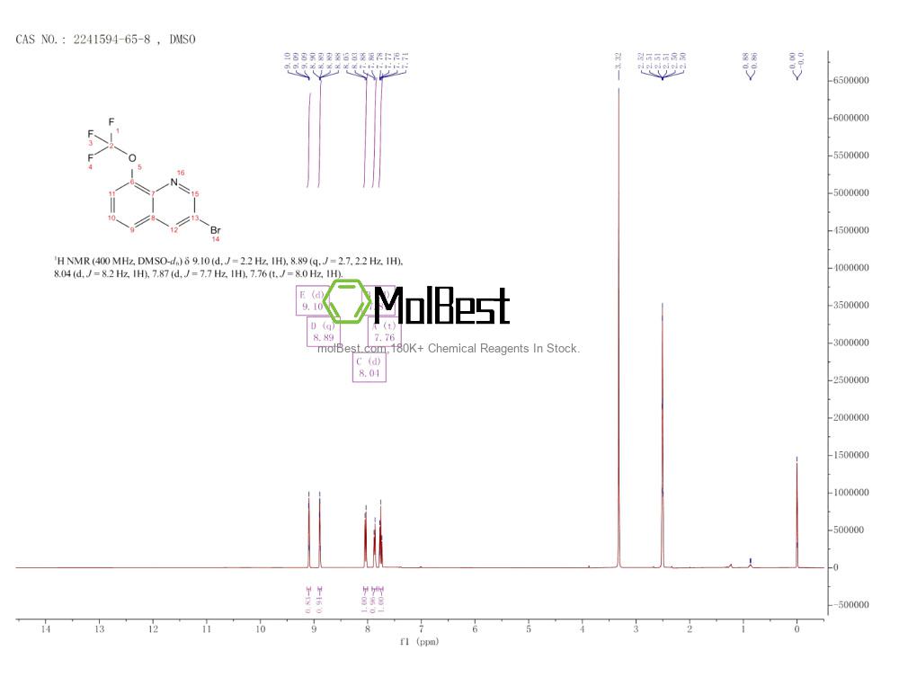Phổ kiểm tra mẫu thực (NMR) của 2241594-65-8