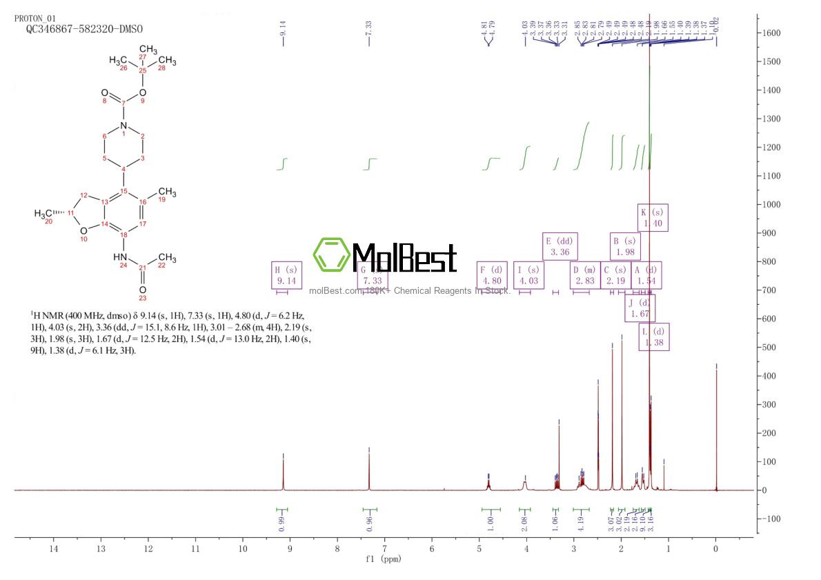 Physical sample testing spectrum (NMR) of 2241594-66-9