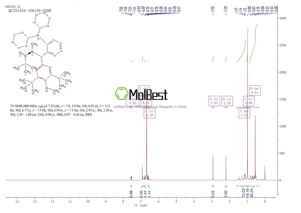Physical sample testing spectrum (NMR) of 2241598-34-3