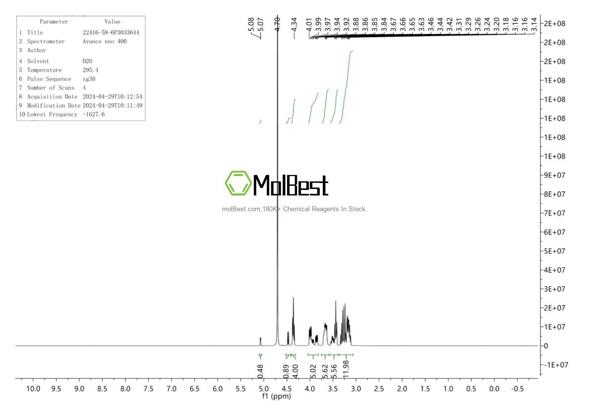 Physical sample testing spectrum (NMR) of 22416-58-6
