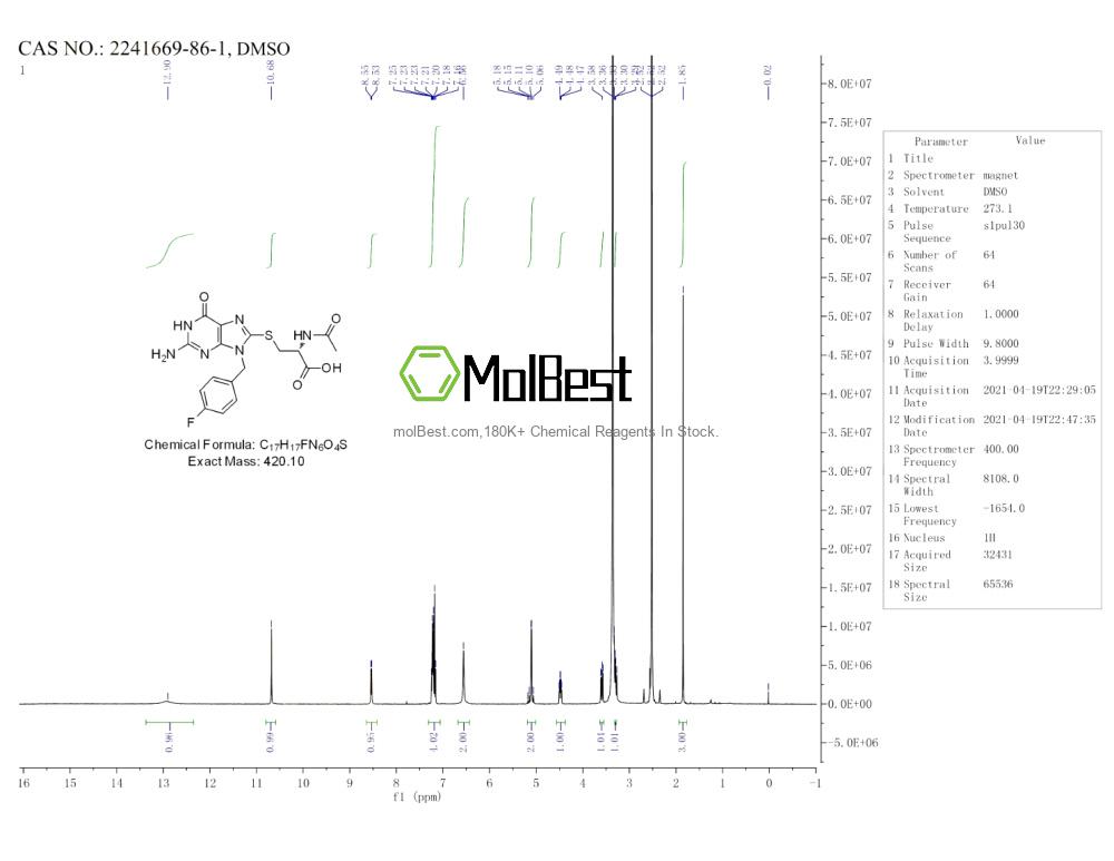Physical sample testing spectrum (NMR) of 2241669-86-1