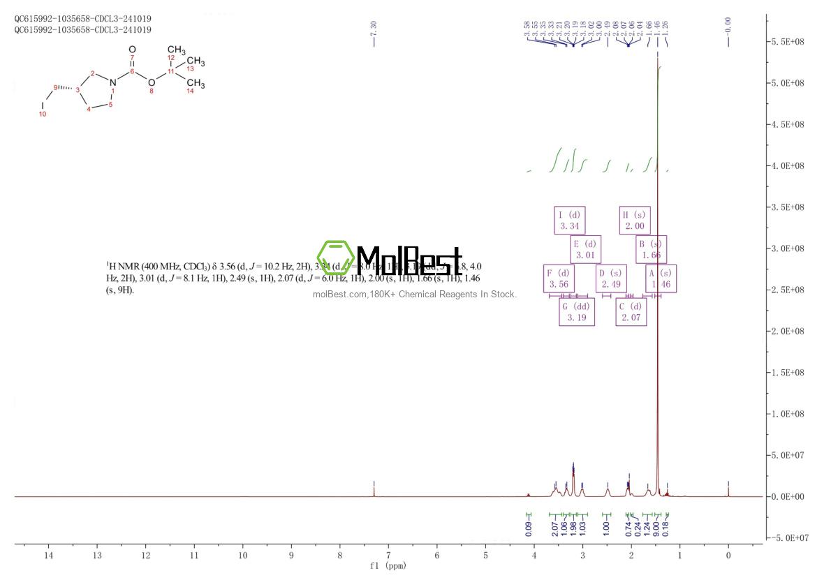 Physical sample testing spectrum (NMR) of 224168-68-7