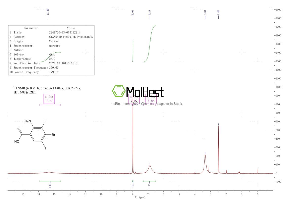 Physical sample testing spectrum (NMR) of 2241720-33-0