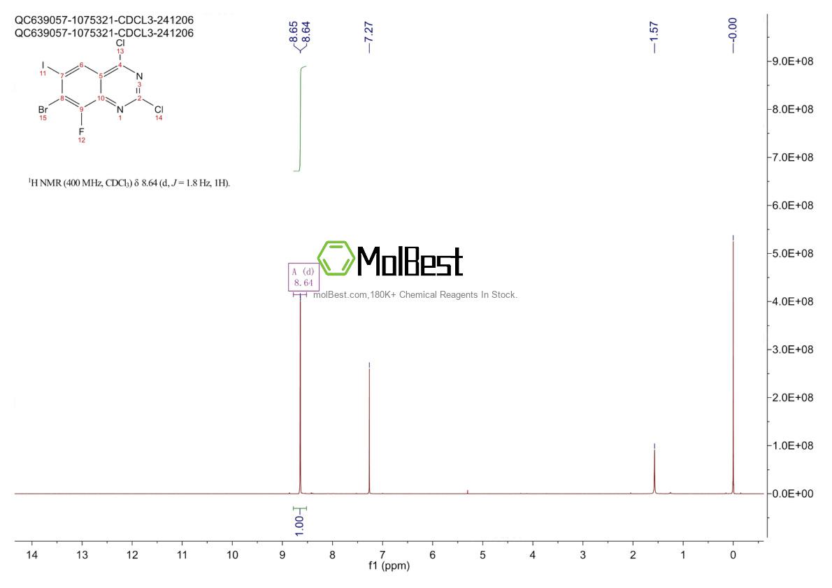 Physical sample testing spectrum (NMR) of 2241720-34-1