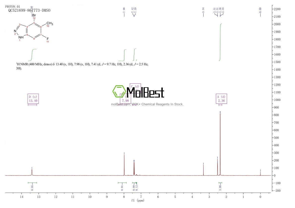 Physical sample testing spectrum (NMR) of 2241720-66-9