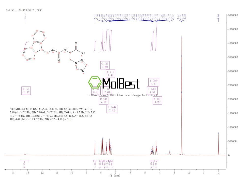 Physical sample testing spectrum (NMR) of 224173-51-7