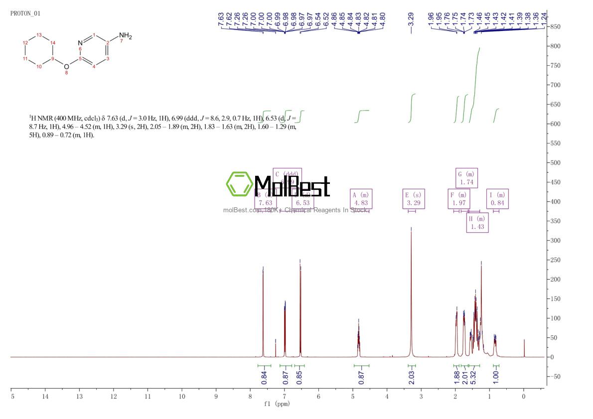 Physical sample testing spectrum (NMR) of 224187-22-8