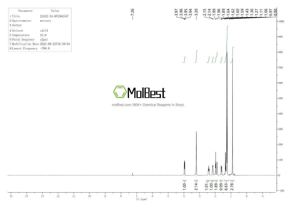Physical sample testing spectrum (NMR) of 22422-34-0