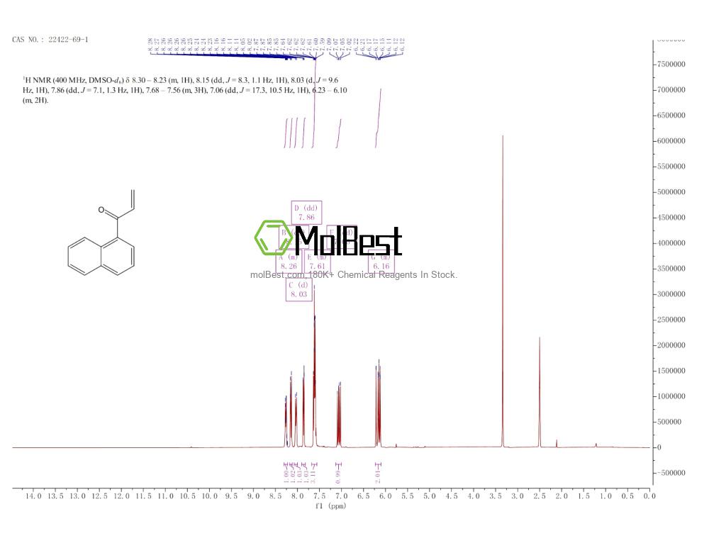 Physical sample testing spectrum (NMR) of 22422-69-1