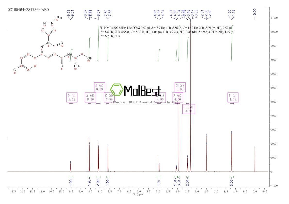 Physical sample testing spectrum (NMR) of 2242464-44-2