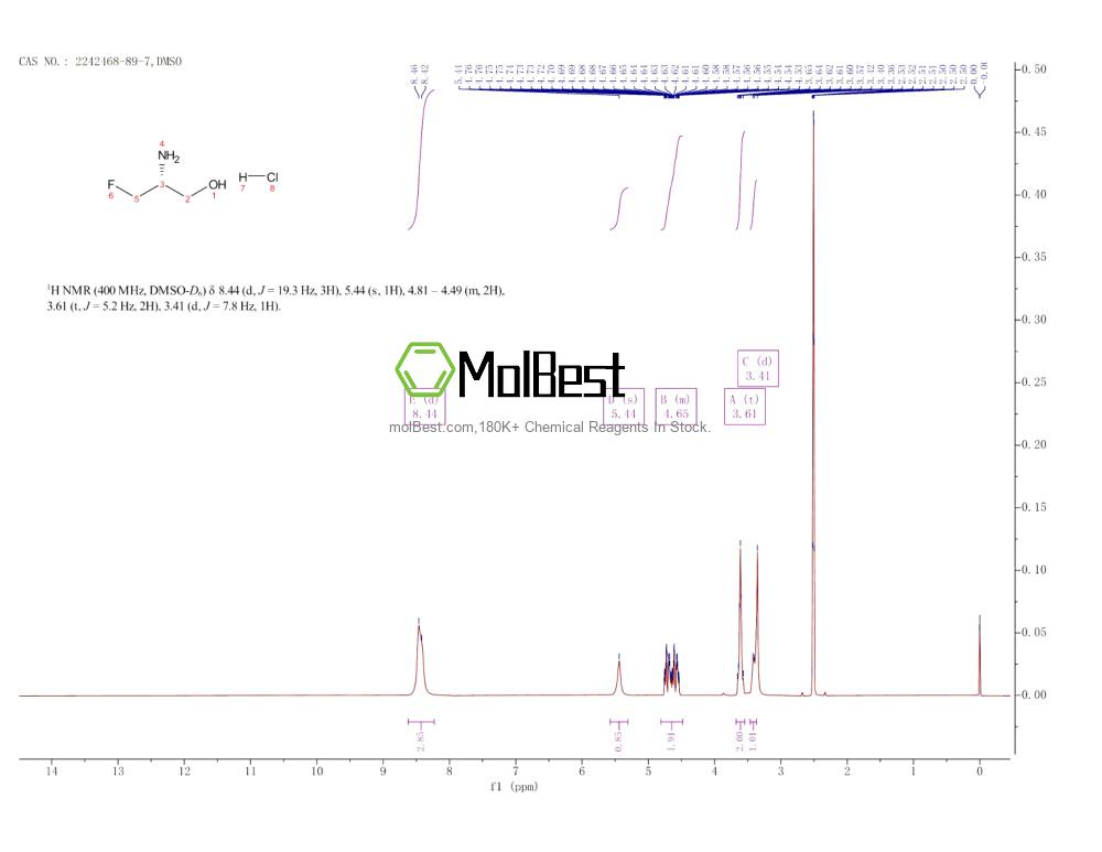 Phổ kiểm tra mẫu thực (NMR) của 2242468-89-7