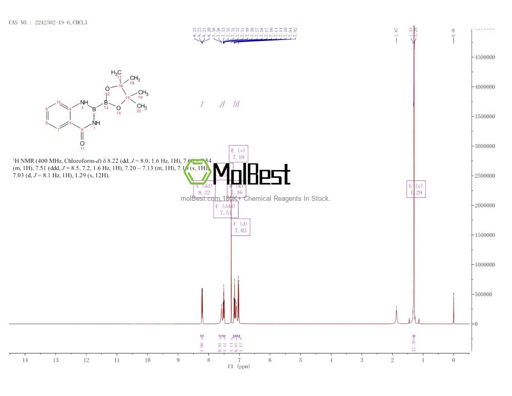Phổ kiểm tra mẫu thực (NMR) của 2242502-19-6