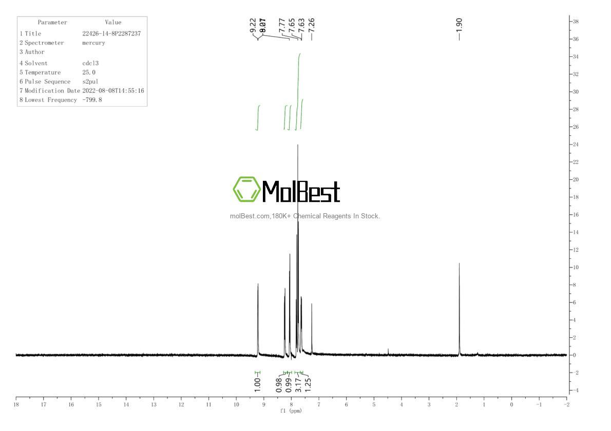 Physical sample testing spectrum (NMR) of 22426-14-8