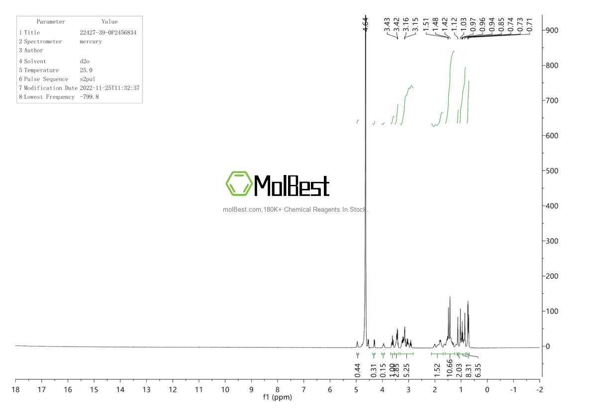 Phổ kiểm tra mẫu thực (NMR) của 22427-39-0