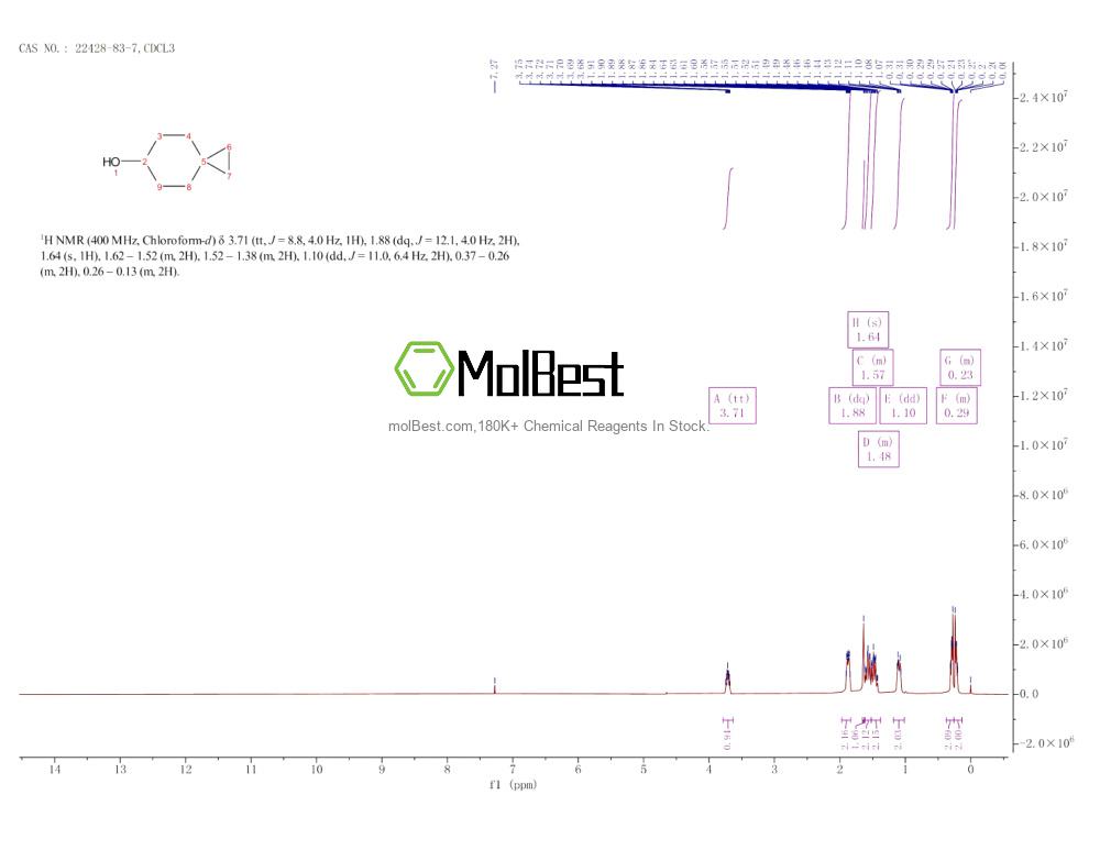 Physical sample testing spectrum (NMR) of 22428-83-7