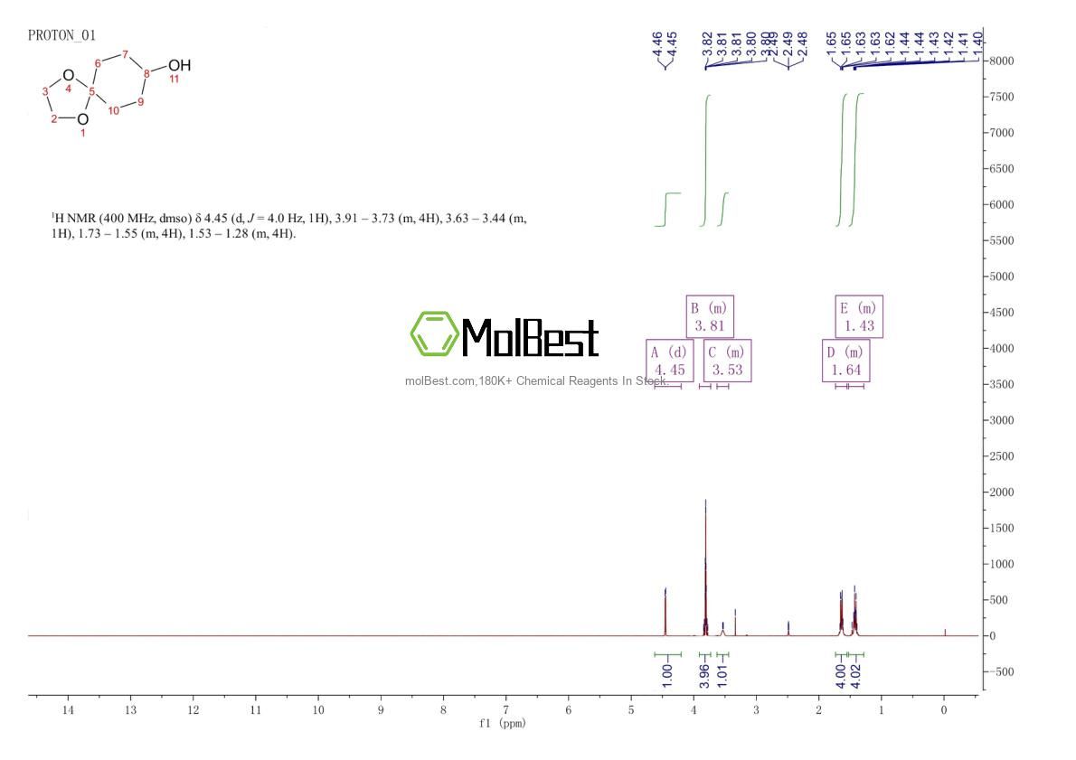 Physical sample testing spectrum (NMR) of 22428-87-1