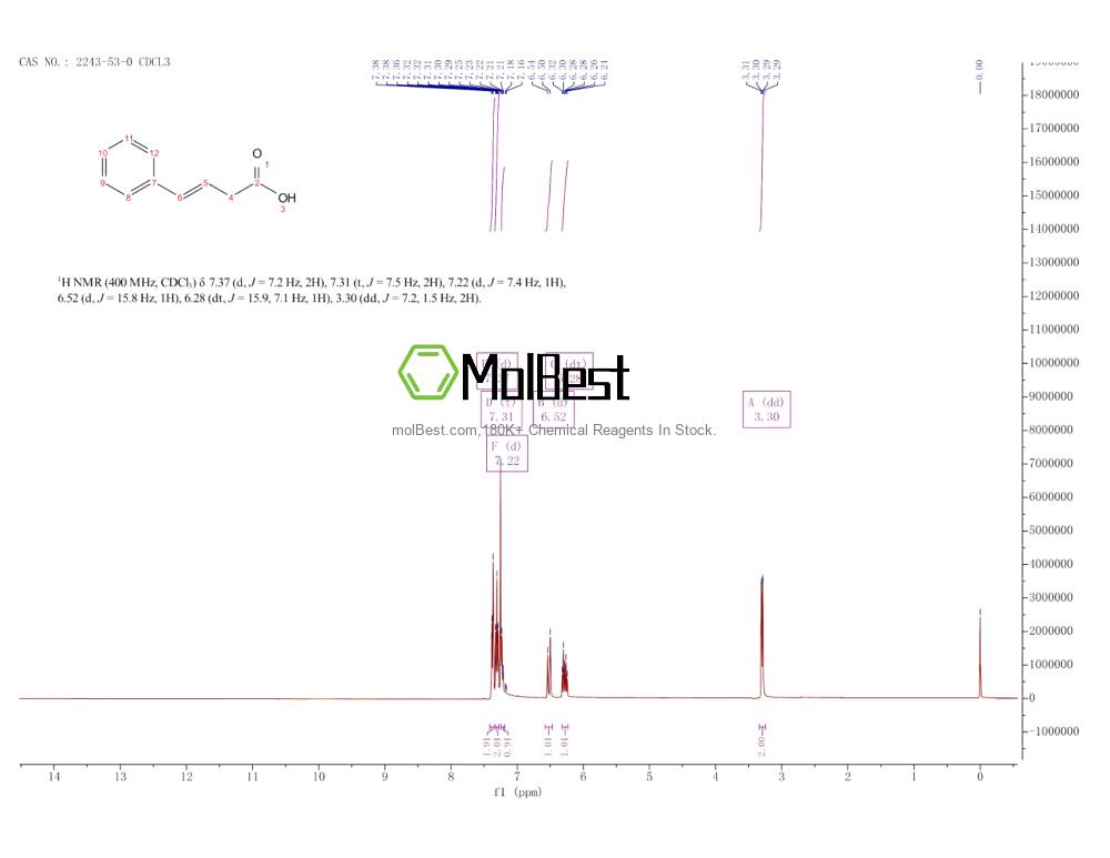 Phổ kiểm tra mẫu thực (NMR) của 2243-53-0