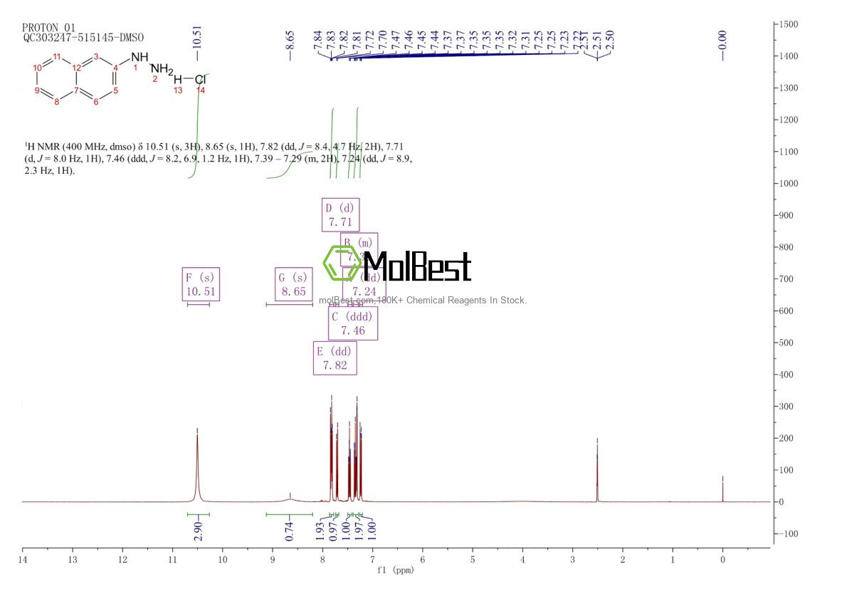 Phổ kiểm tra mẫu thực (NMR) của 2243-58-5