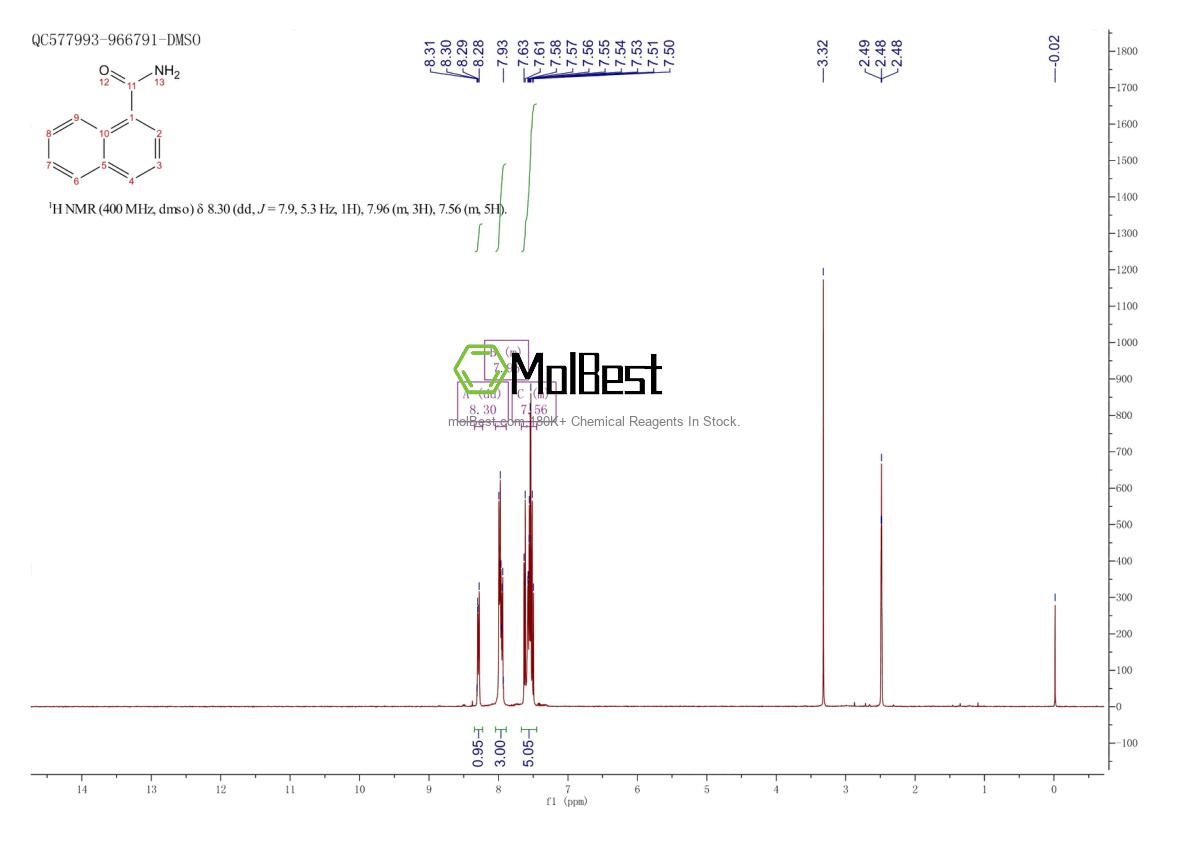 Physical sample testing spectrum (NMR) of 2243-81-4