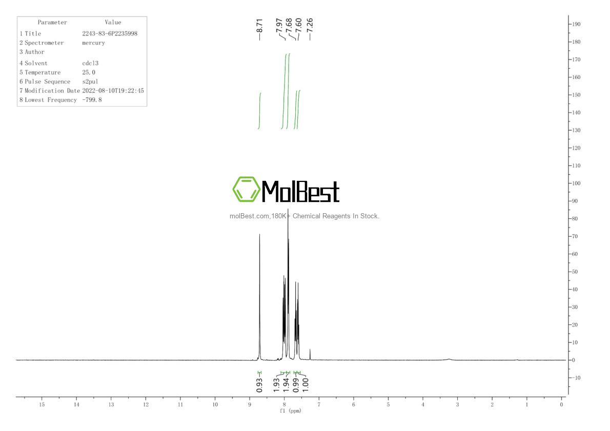 Physical sample testing spectrum (NMR) of 2243-83-6