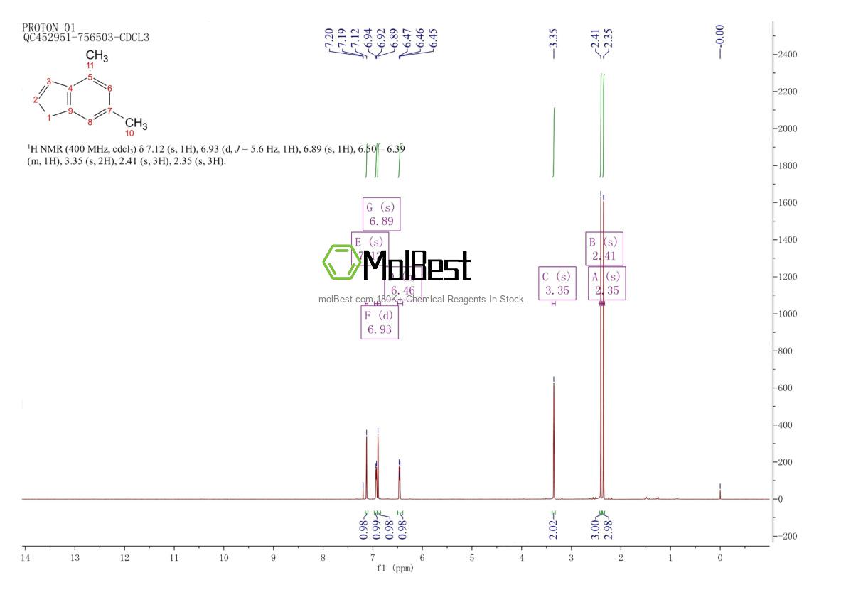 Phổ kiểm tra mẫu thực (NMR) của 22430-64-4
